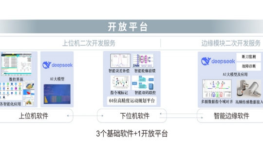 华中 10 型智能数控系统